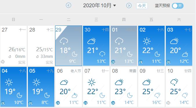 2020国庆节北京天气怎么样