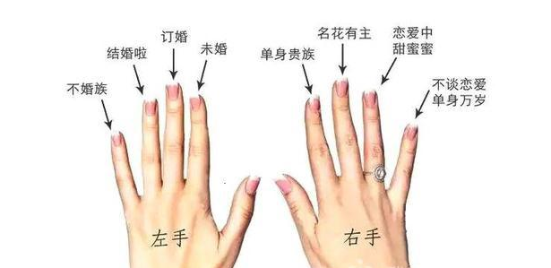 女生戒指戴法有什么含义呢，分享戒指戴法图解
