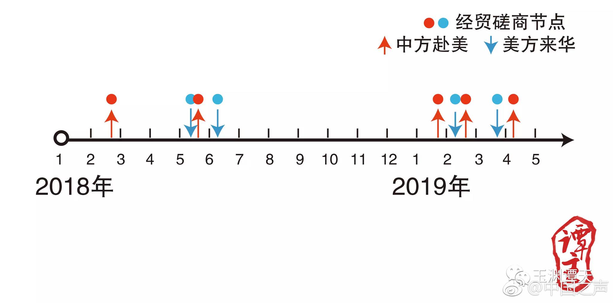 米6体育m6官网入口-国际识局	
：耶伦再度访华时机特殊，专家指减少误判是关键